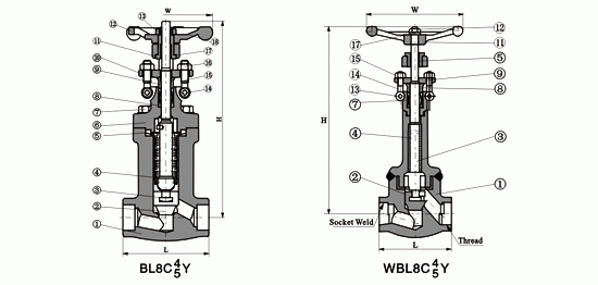 鍛(duan)鋼波紋管閘閥，鍛(duan)鋼閘閥